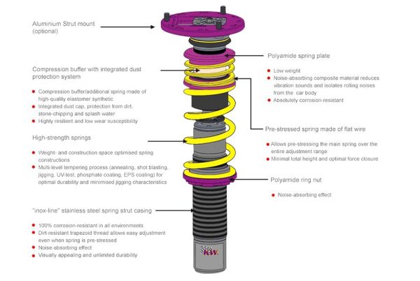 KW V1 Coilovers Dodge Charger V6 V8 RWD (2006-2010) [Variant 1] 10228006 Online Sale