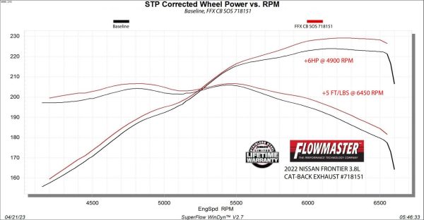 Flowmaster Exhaust Nissan Frontier 3.8L (22-24) 3.0  Catback - Flow FX 718151 Online Hot Sale